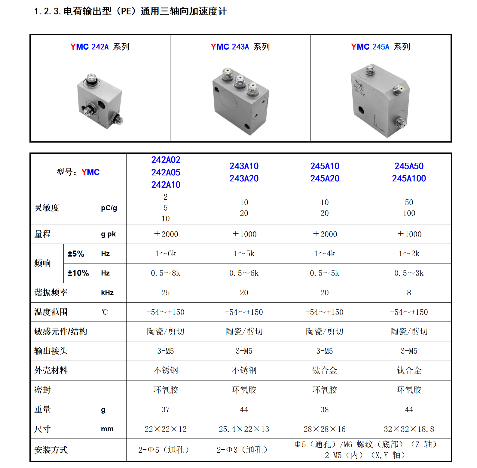 圖片關鍵詞