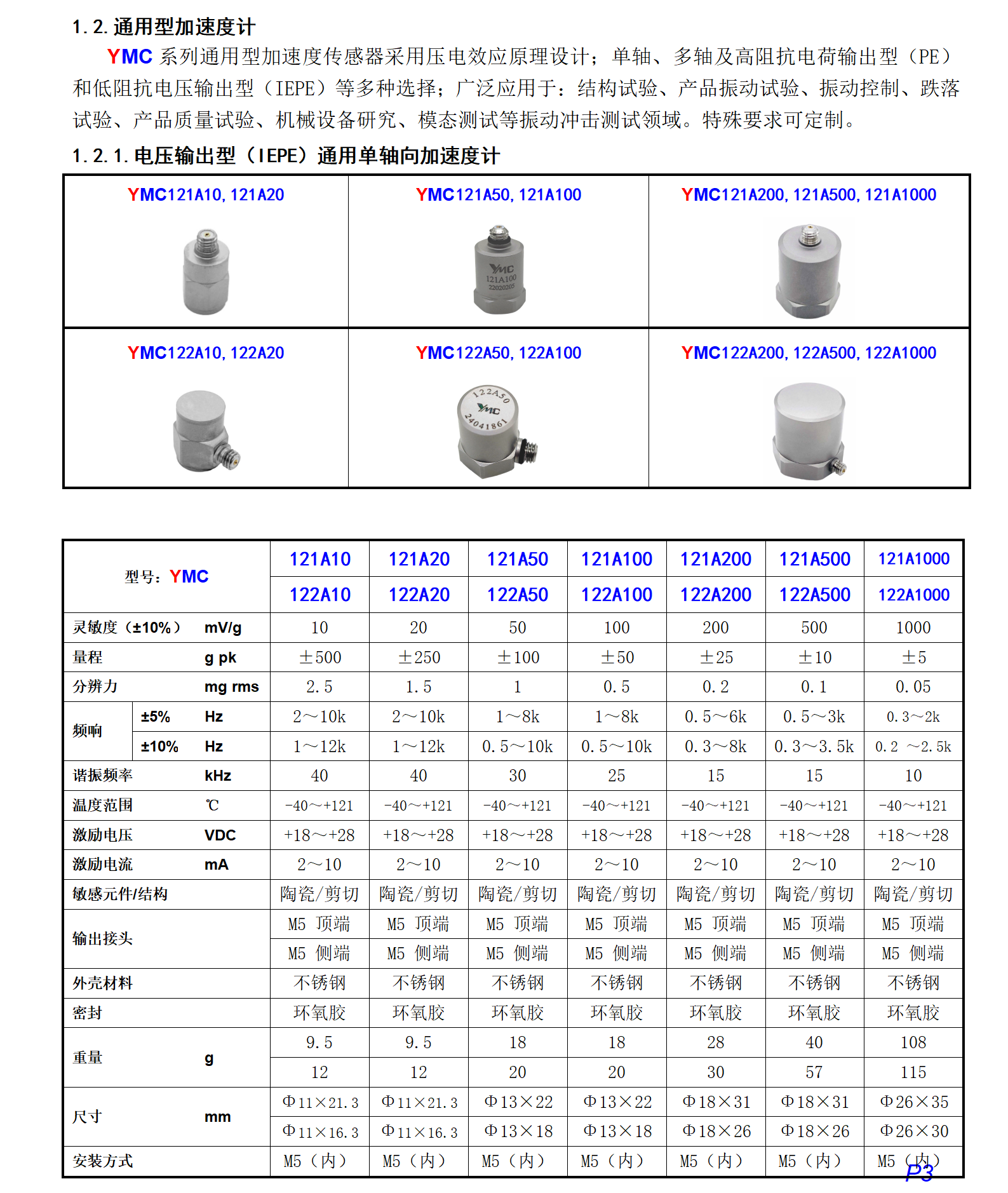 圖片關鍵詞